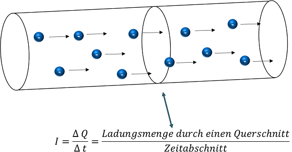 Strom – Elektrotechnik einfach erklärt