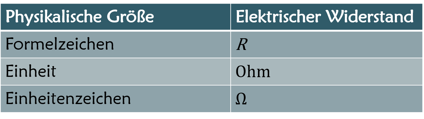 Widerstand – Elektrotechnik einfach erklärt